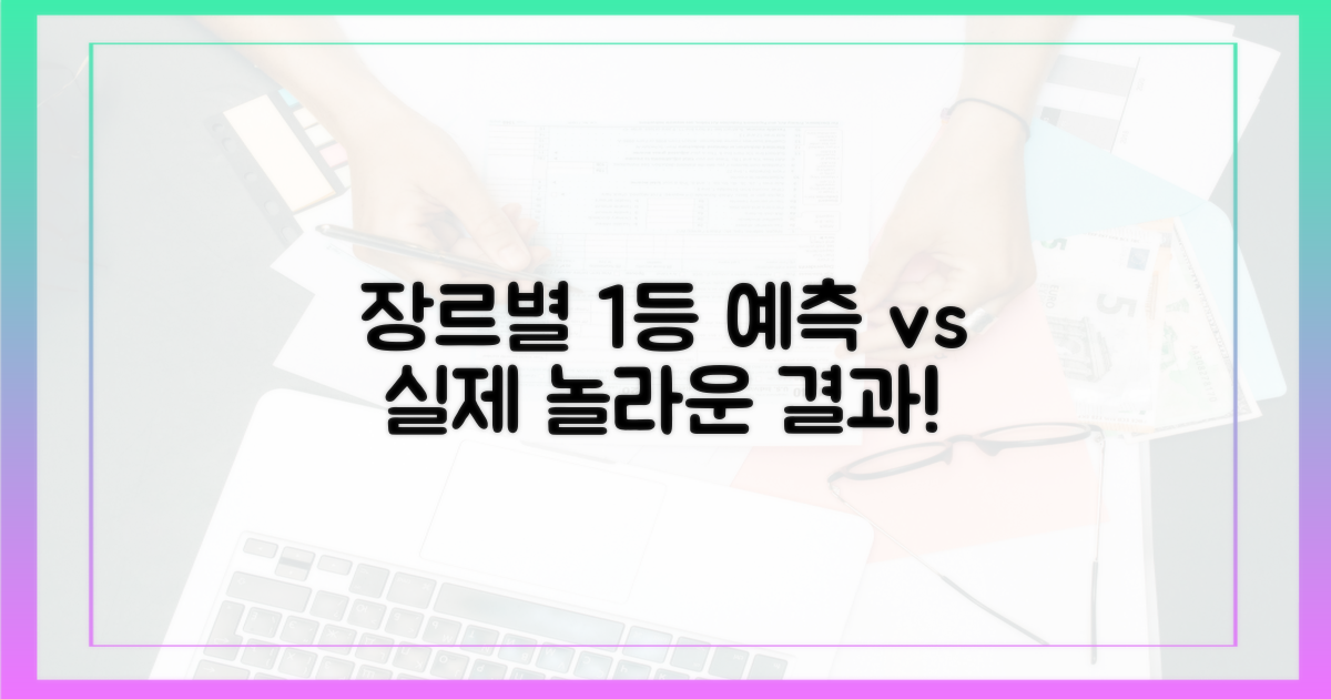 장르별 1등: 예측과 실제