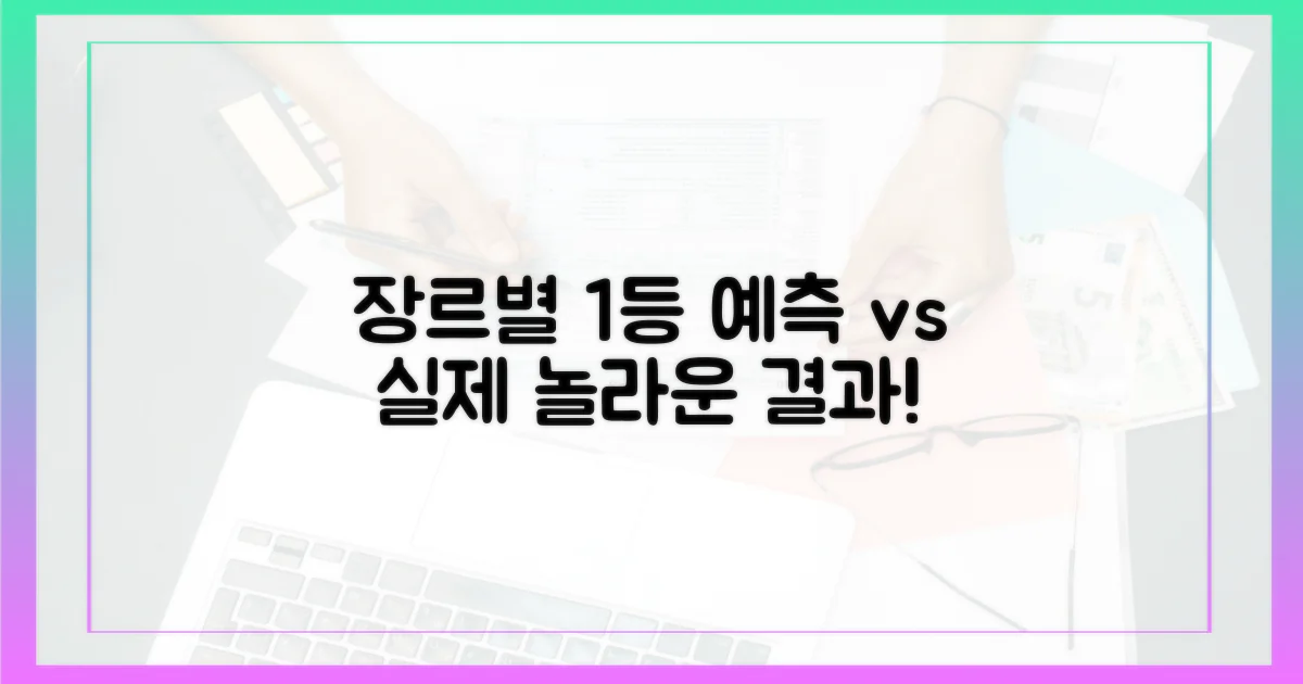 장르별 1등: 예측과 실제