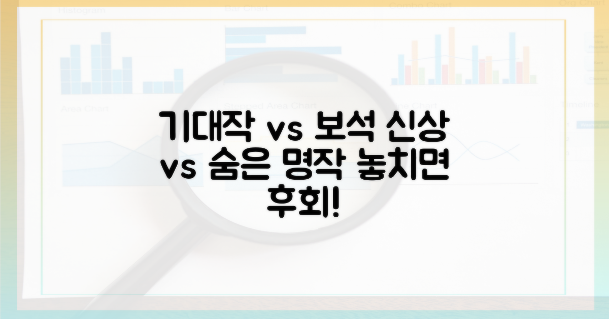 기대작 vs 숨은 보석