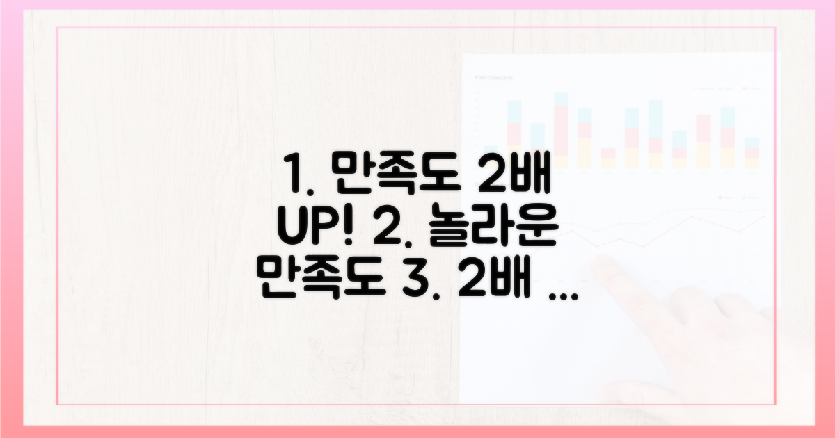 2배 증가 만족도