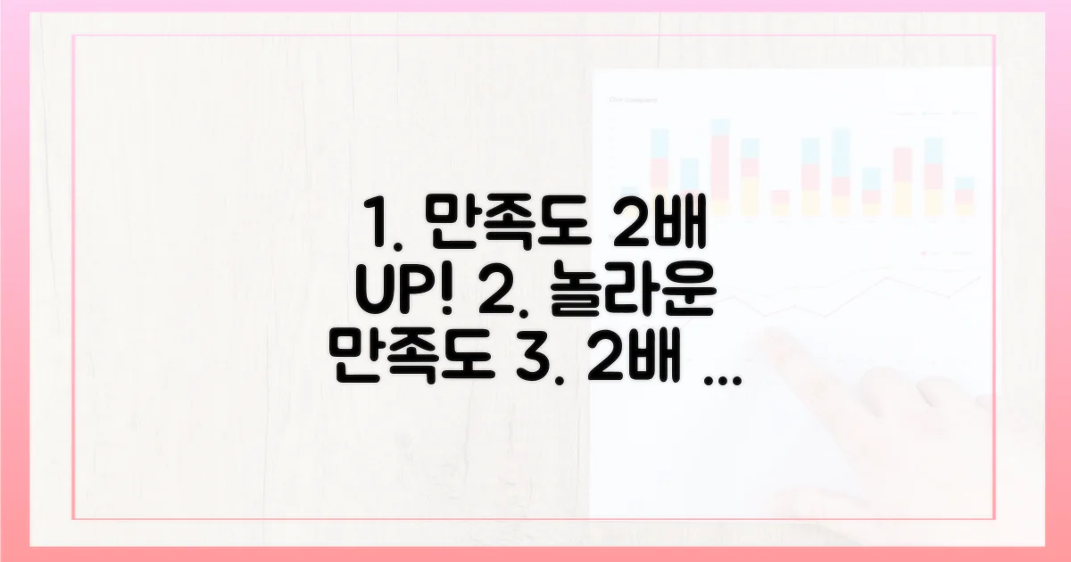 2배 증가 만족도