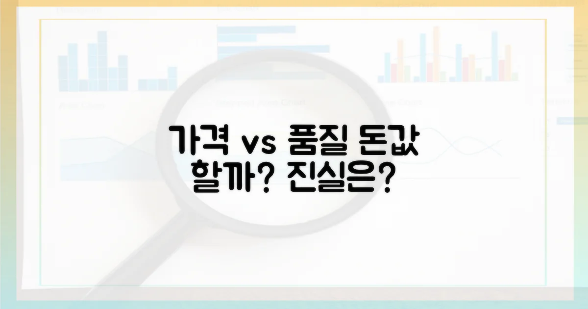 가격 따른 품질 차이