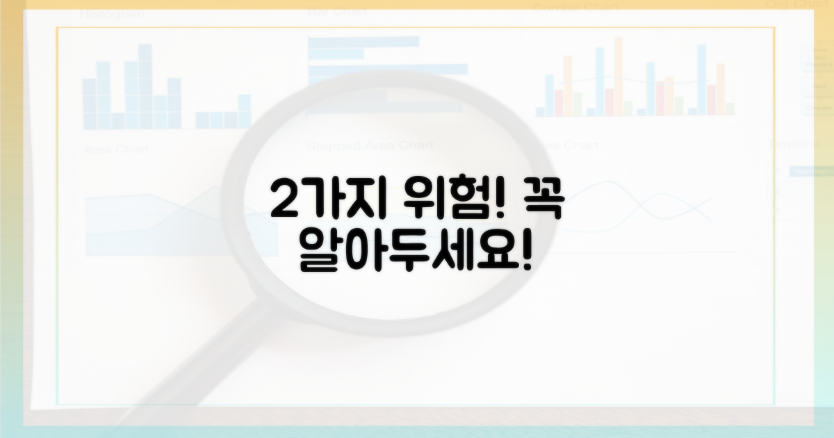 2가지 잠재 위험