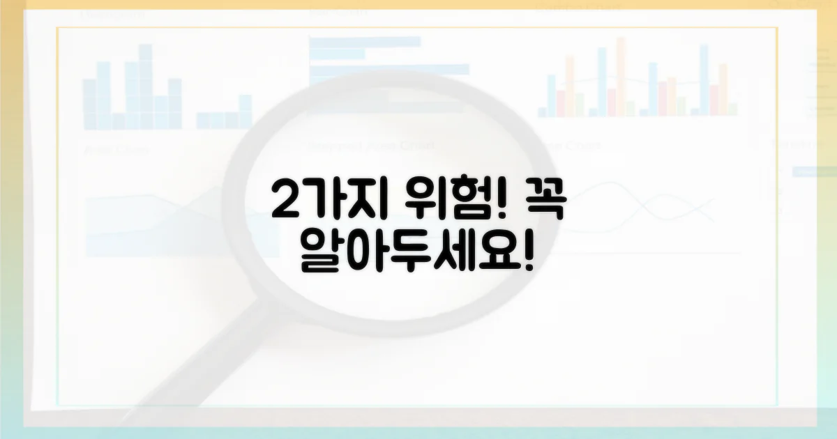 2가지 잠재 위험