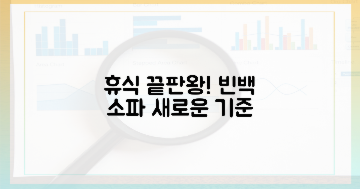 빈백 소파, 휴식의 새로운 기준