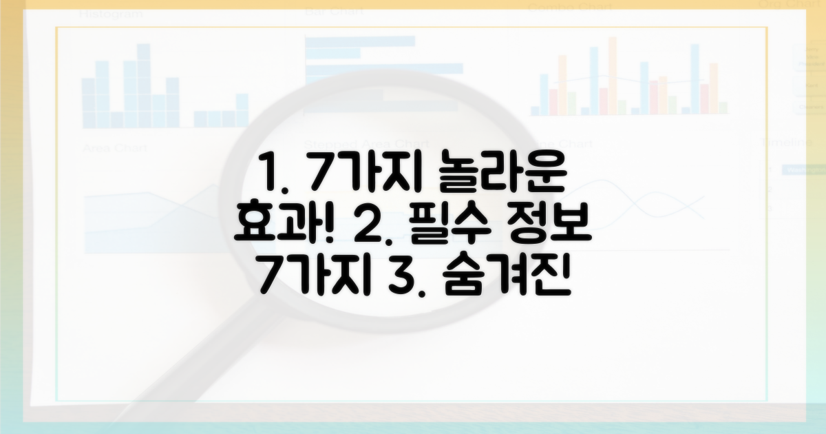 7가지 잠재적 효과