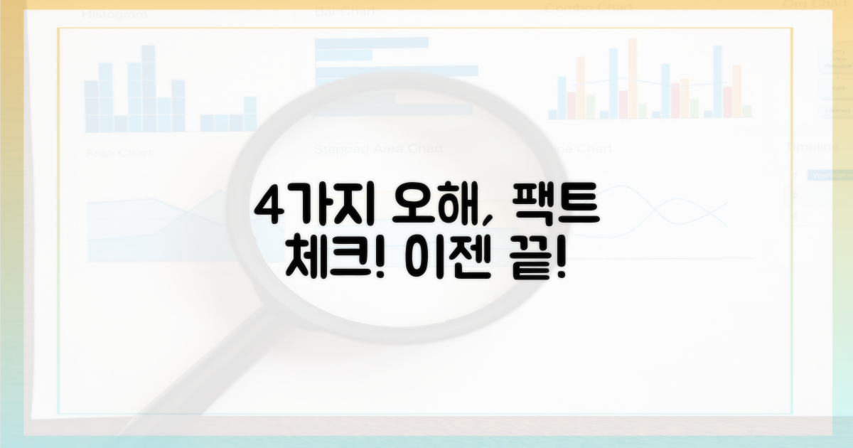 4가지 오해 해소