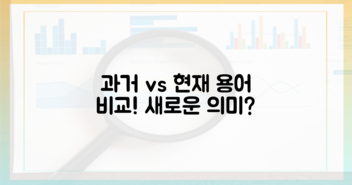 과거와 현재 용어 비교