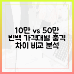 10만 원대 vs 50만 원대 빈백 소파: 가격대별 차이점 비교 분석