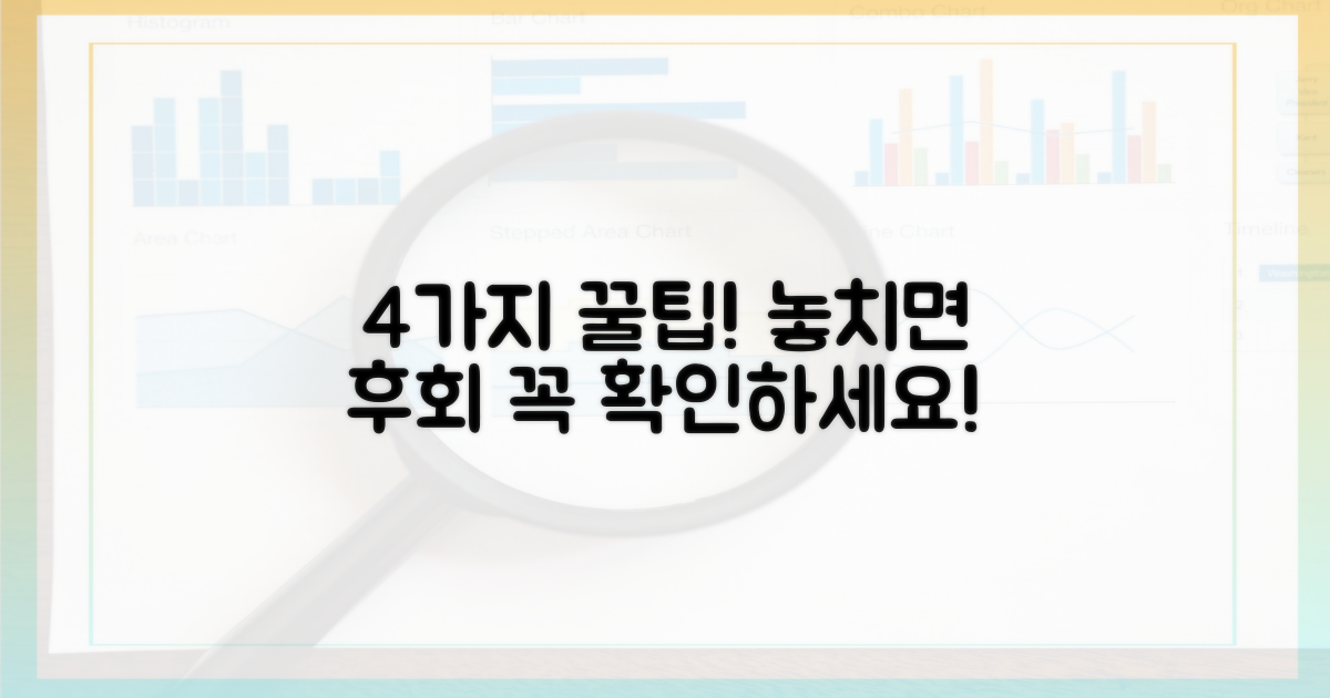 4가지 주의사항