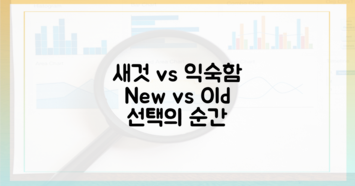 새것 vs 익숙함