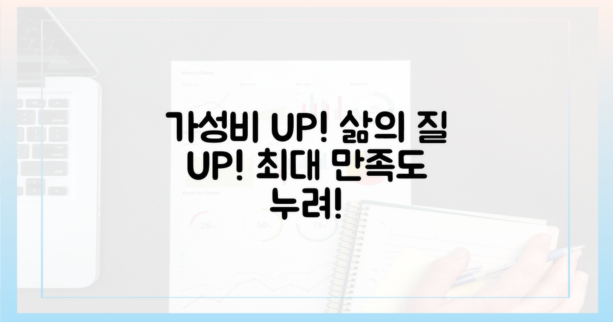 삶의 질: 가성비와 만족도