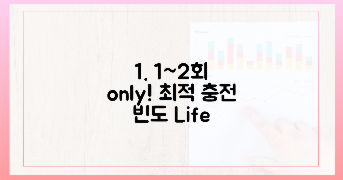 1년에 1~2회, 적정 충전 빈도