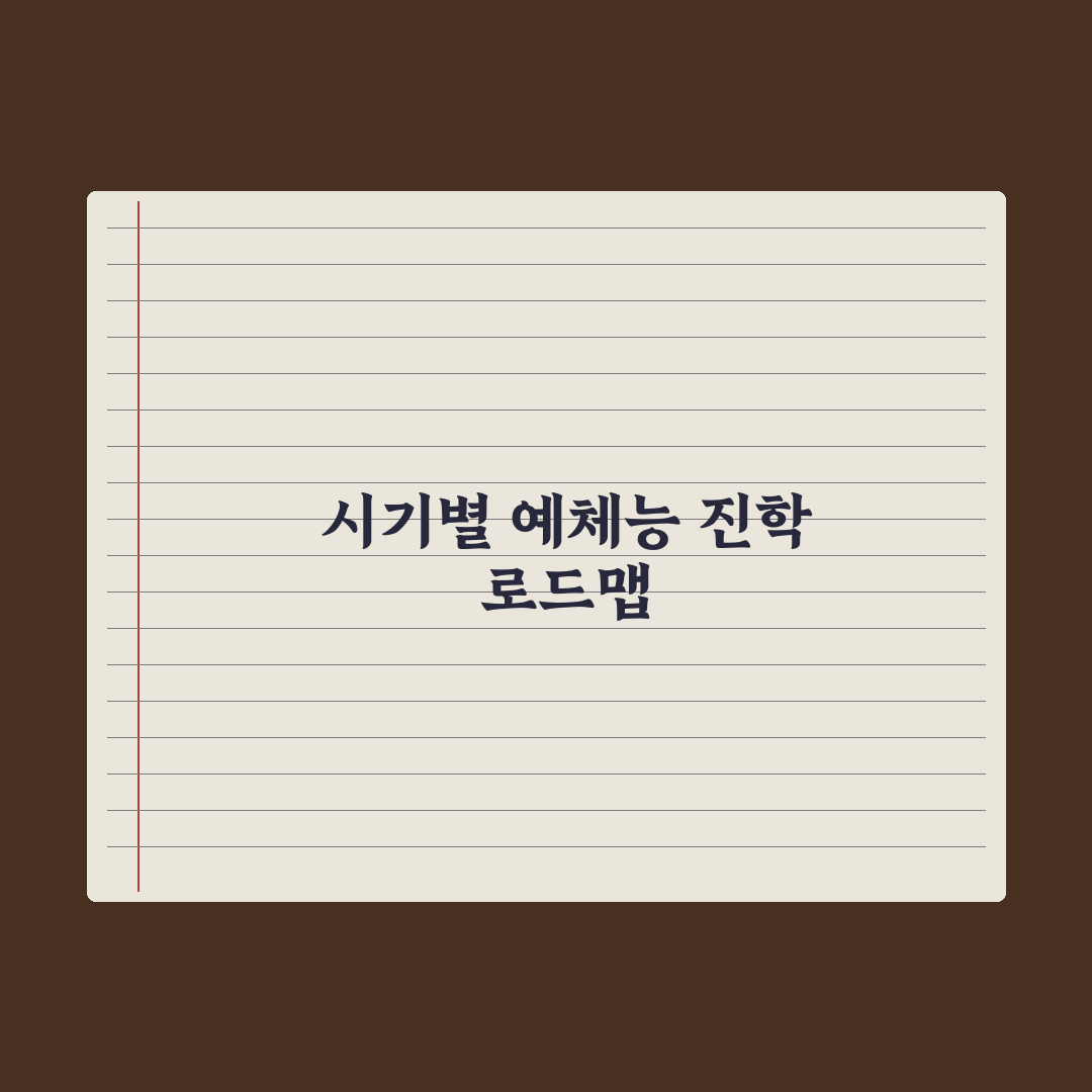 예체능 진학 로드맵 - 시기별 준비 완벽가이드, 전문가가 분석한 5단계 핵심 전략